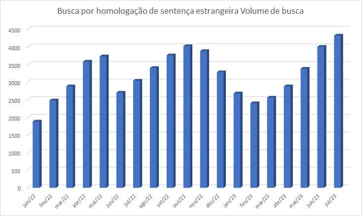 grafico-homologacao