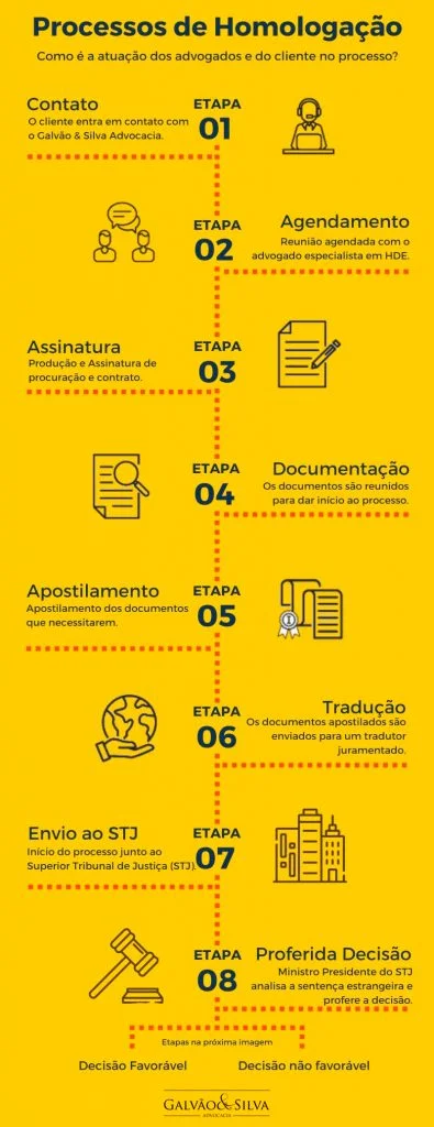 processos-homologacao