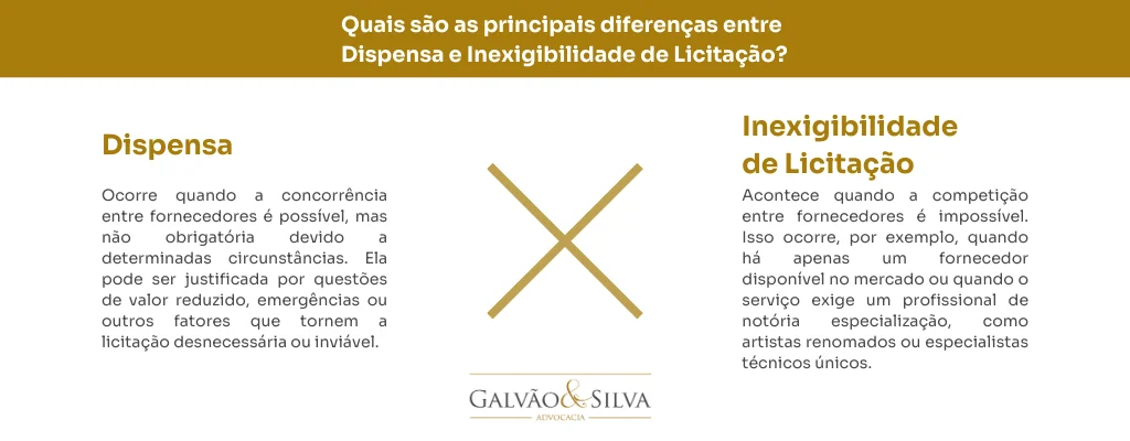 Quais são as principais diferenças entre Dispensa e Inexigibilidade de Licitação